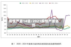 疫情严重14省/2021疫情严重省份