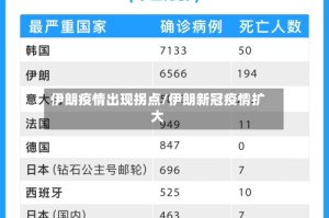 伊朗疫情出现拐点/伊朗新冠疫情扩大