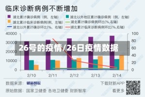 26号的疫情/26日疫情数据