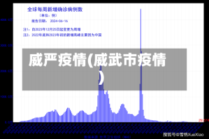 威严疫情(威武市疫情)