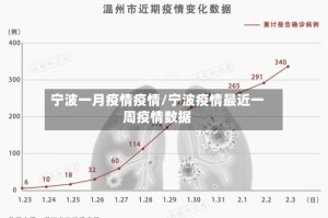 宁波一月疫情疫情/宁波疫情最近一周疫情数据