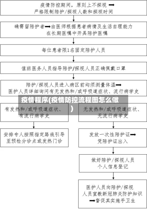 疫情程序(疫情防控流程图怎么做)-第3张图片