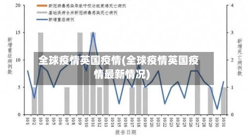 全球疫情英国疫情(全球疫情英国疫情最新情况)-第1张图片