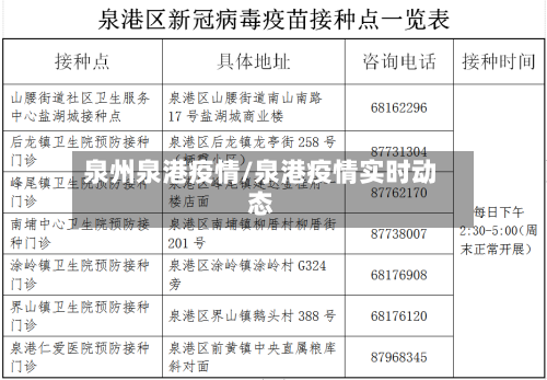 泉州泉港疫情/泉港疫情实时动态-第3张图片