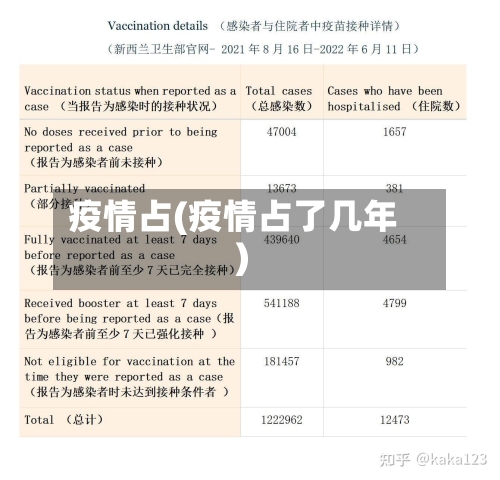 疫情占(疫情占了几年)-第2张图片