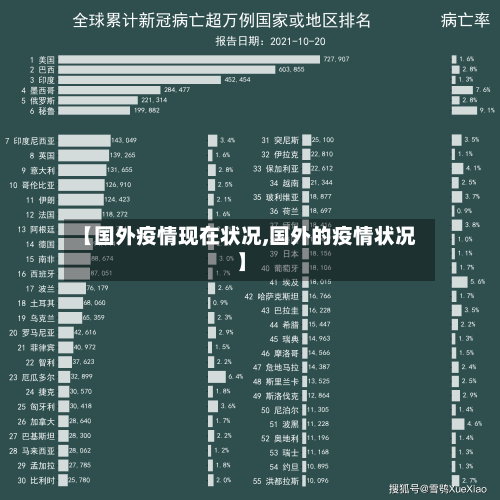 【国外疫情现在状况,国外的疫情状况】-第3张图片