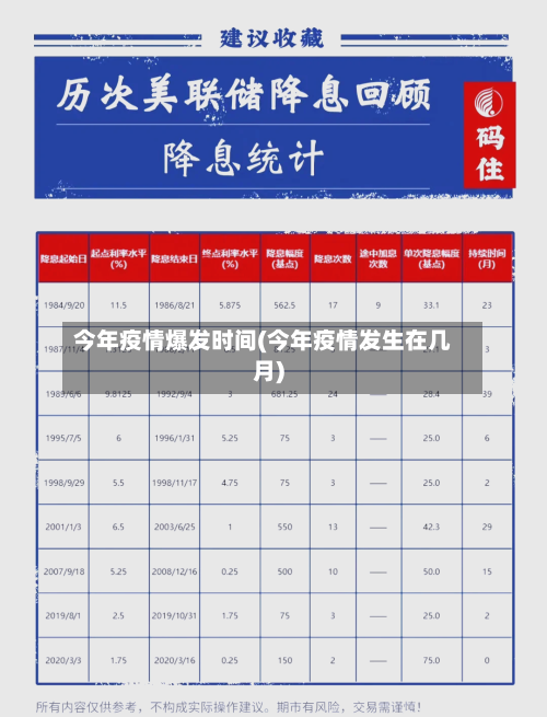今年疫情爆发时间(今年疫情发生在几月)-第1张图片