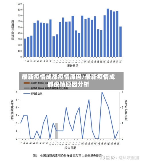 最新疫情成都疫情原因/最新疫情成都疫情原因分析-第3张图片