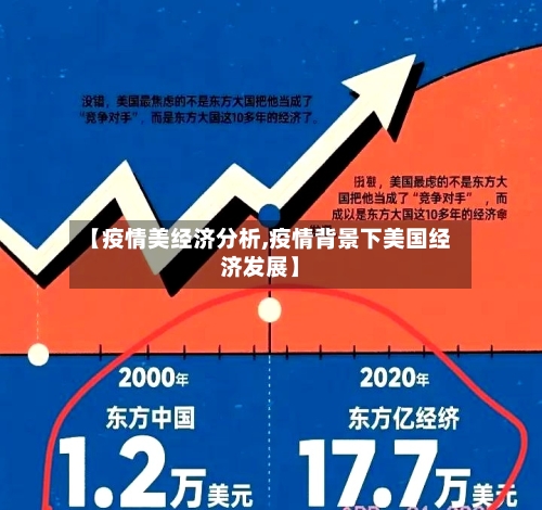 【疫情美经济分析,疫情背景下美国经济发展】-第3张图片