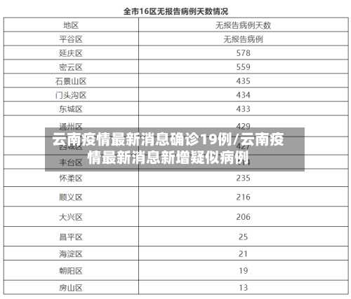 云南疫情最新消息确诊19例/云南疫情最新消息新增疑似病例-第3张图片