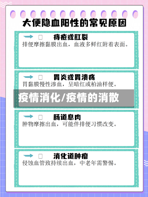 疫情消化/疫情的消散-第1张图片