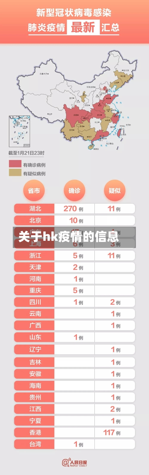 关于hk疫情的信息-第1张图片