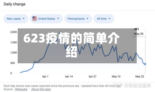 623疫情的简单介绍-第1张图片