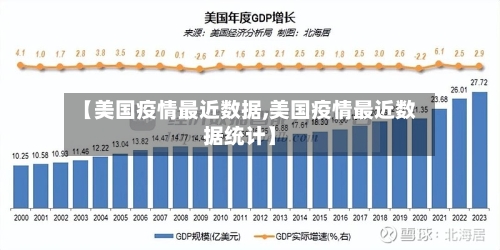 【美国疫情最近数据,美国疫情最近数据统计】-第2张图片