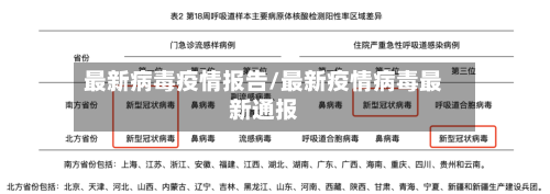 最新病毒疫情报告/最新疫情病毒最新通报-第1张图片