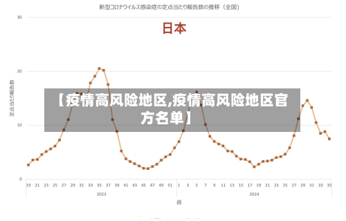 【疫情高风险地区,疫情高风险地区官方名单】-第1张图片