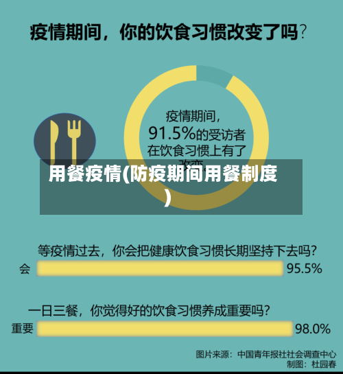 用餐疫情(防疫期间用餐制度)-第2张图片