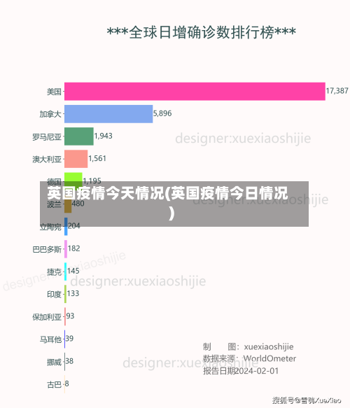 英国疫情今天情况(英国疫情今日情况)-第1张图片