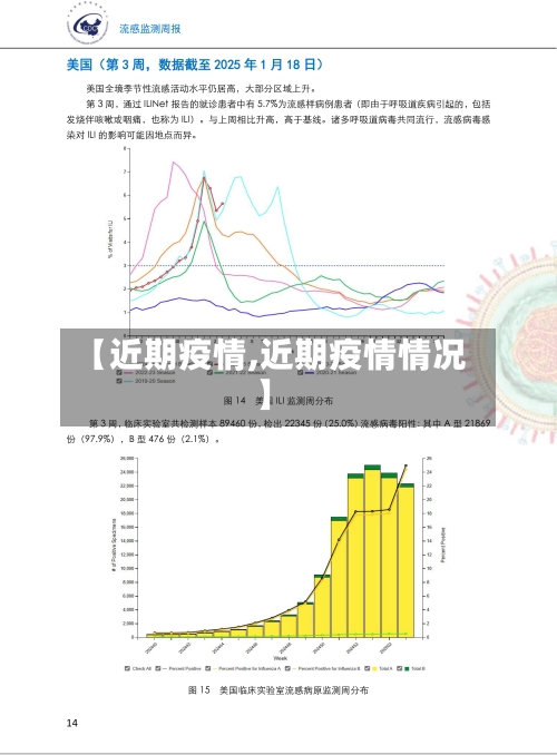 【近期疫情,近期疫情情况】-第2张图片