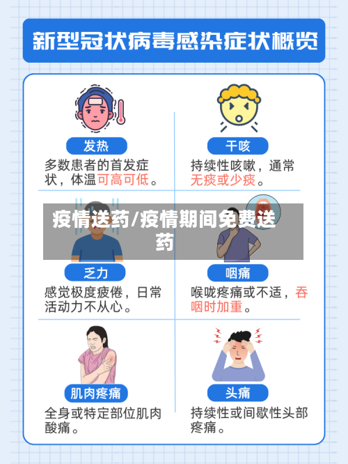 疫情送药/疫情期间免费送药-第3张图片