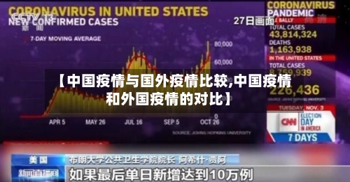 【中国疫情与国外疫情比较,中国疫情和外国疫情的对比】-第1张图片