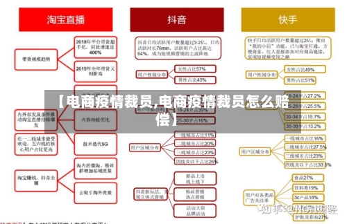 【电商疫情裁员,电商疫情裁员怎么赔偿】-第1张图片