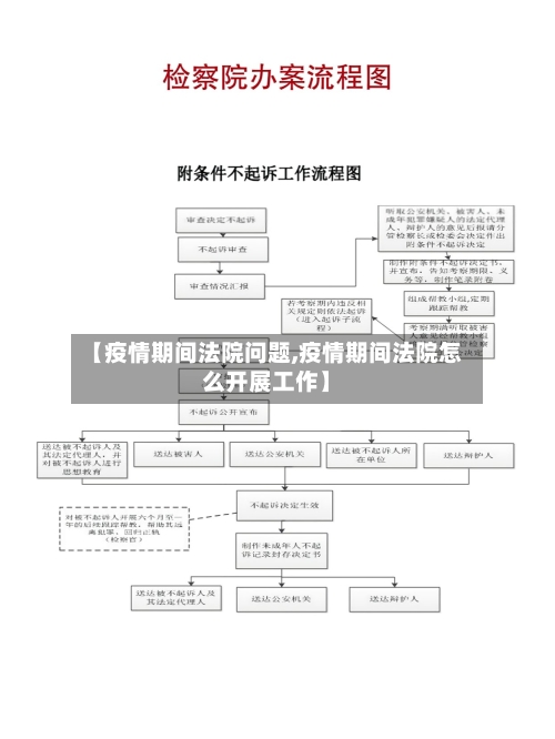 【疫情期间法院问题,疫情期间法院怎么开展工作】-第1张图片