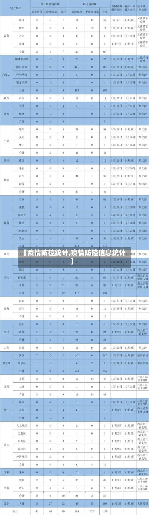 【疫情防控统计,疫情防控信息统计】-第2张图片
