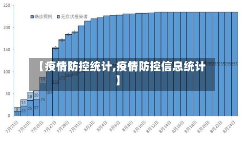 【疫情防控统计,疫情防控信息统计】-第1张图片