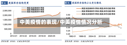 中美疫情的表现/中美疫情情况分析-第2张图片