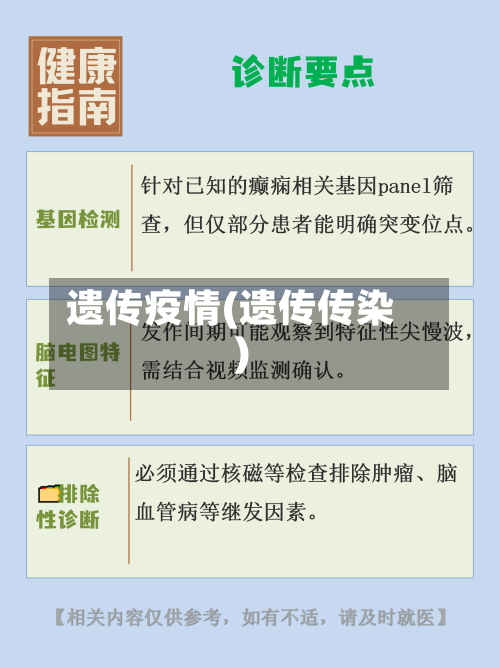 遗传疫情(遗传传染)-第1张图片