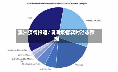 澳洲疫情报道/澳洲疫情实时动态数据-第2张图片