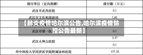 【肺炎疫情哈尔滨公告,哈尔滨疫情防控公告最新】-第1张图片