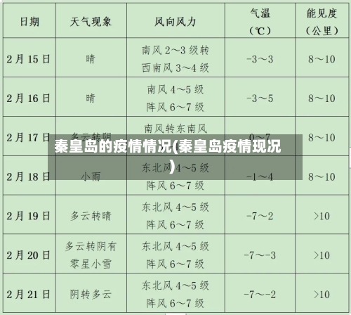秦皇岛的疫情情况(秦皇岛疫情现况)-第1张图片