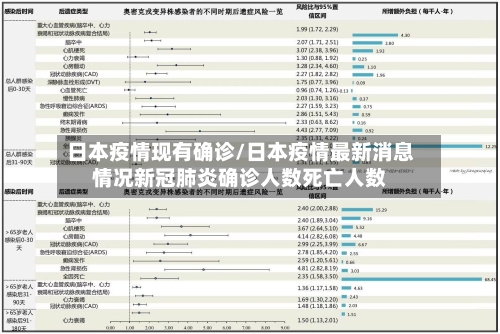 日本疫情现有确诊/日本疫情最新消息情况新冠肺炎确诊人数死亡人数-第1张图片