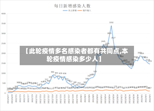 【此轮疫情多名感染者都有共同点,本轮疫情感染多少人】-第2张图片