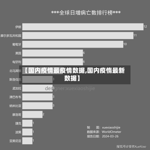 【国内疫情最疫情数据,国内疫惰最新数据】-第1张图片