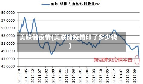 美联储疫情(美联储疫情印了多少钱)-第2张图片