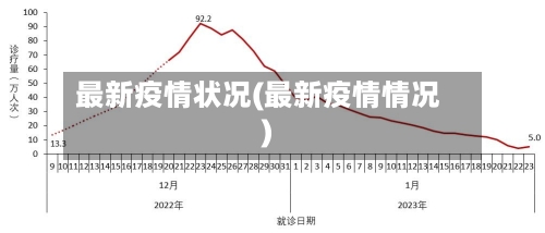 最新疫情状况(最新疫情情况)-第1张图片