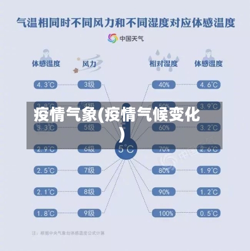 疫情气象(疫情气候变化)-第2张图片