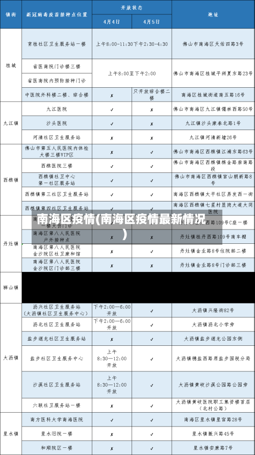 南海区疫情(南海区疫情最新情况)-第3张图片