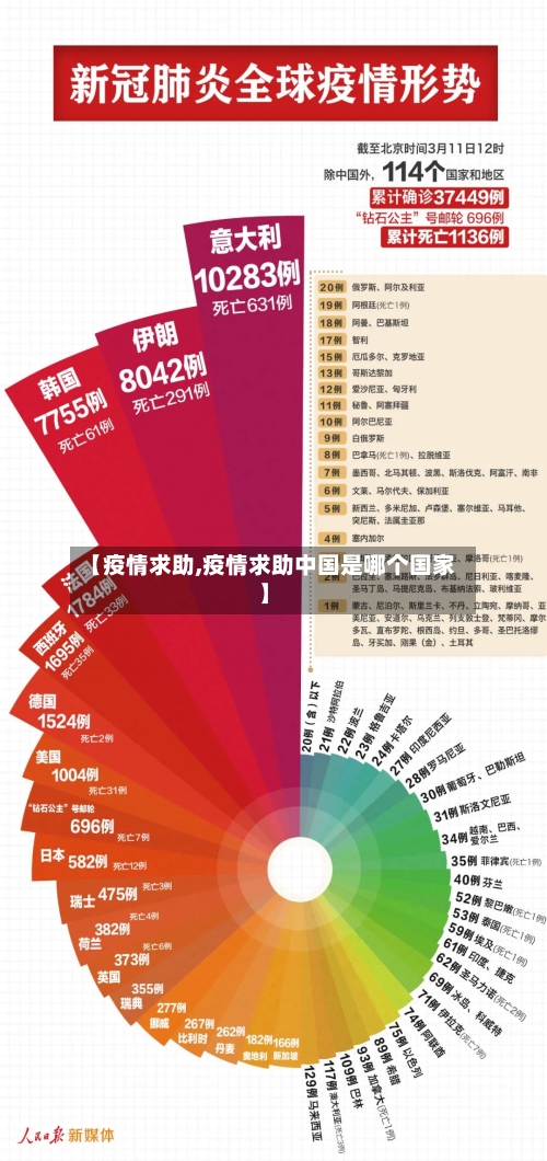 【疫情求助,疫情求助中国是哪个国家】-第1张图片