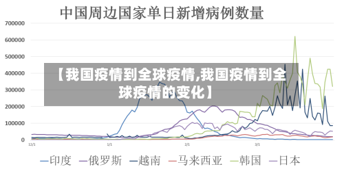【我国疫情到全球疫情,我国疫情到全球疫情的变化】-第1张图片