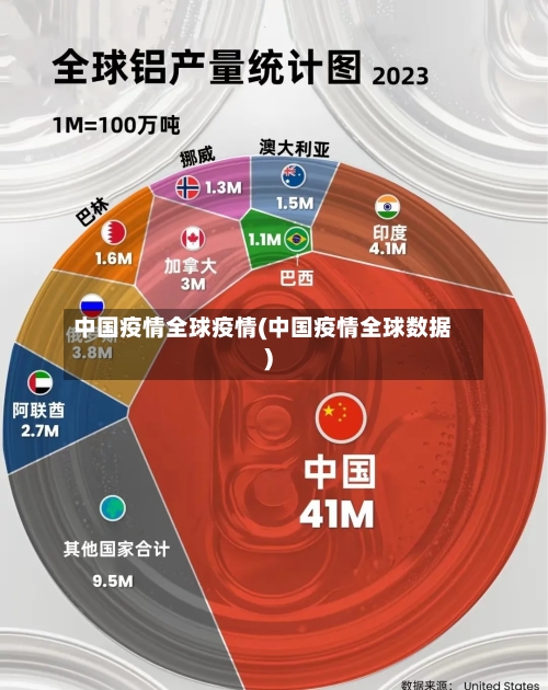 中国疫情全球疫情(中国疫情全球数据)-第1张图片