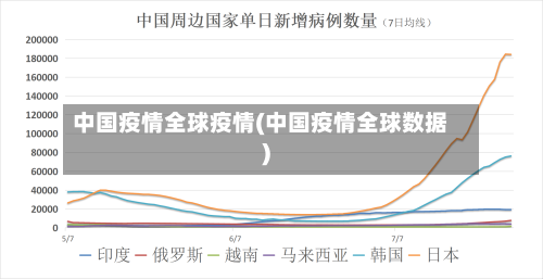 中国疫情全球疫情(中国疫情全球数据)-第3张图片