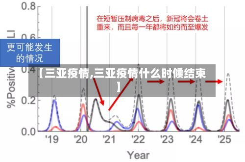 【三亚疫情,三亚疫情什么时候结束】-第1张图片