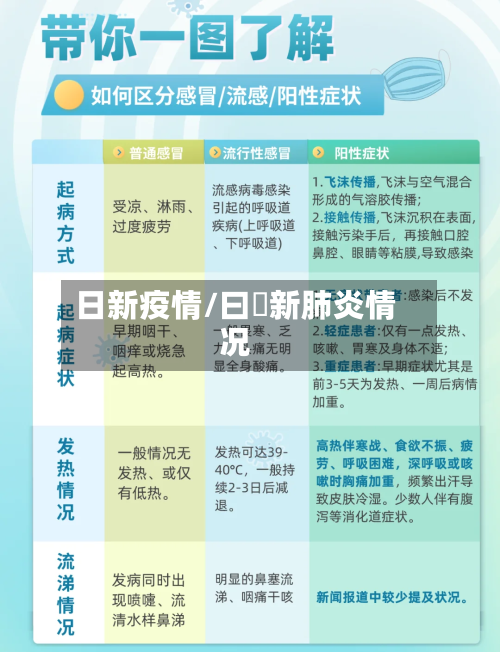 日新疫情/曰夲新肺炎情况-第2张图片