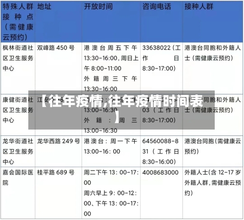 【往年疫情,往年疫情时间表】-第1张图片