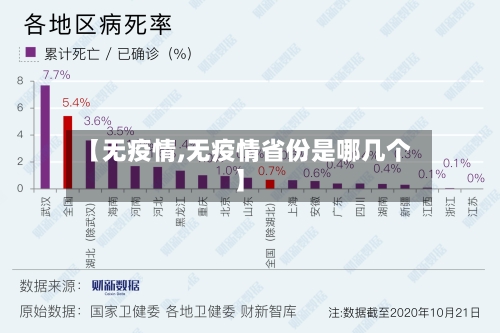 【无疫情,无疫情省份是哪几个】-第1张图片