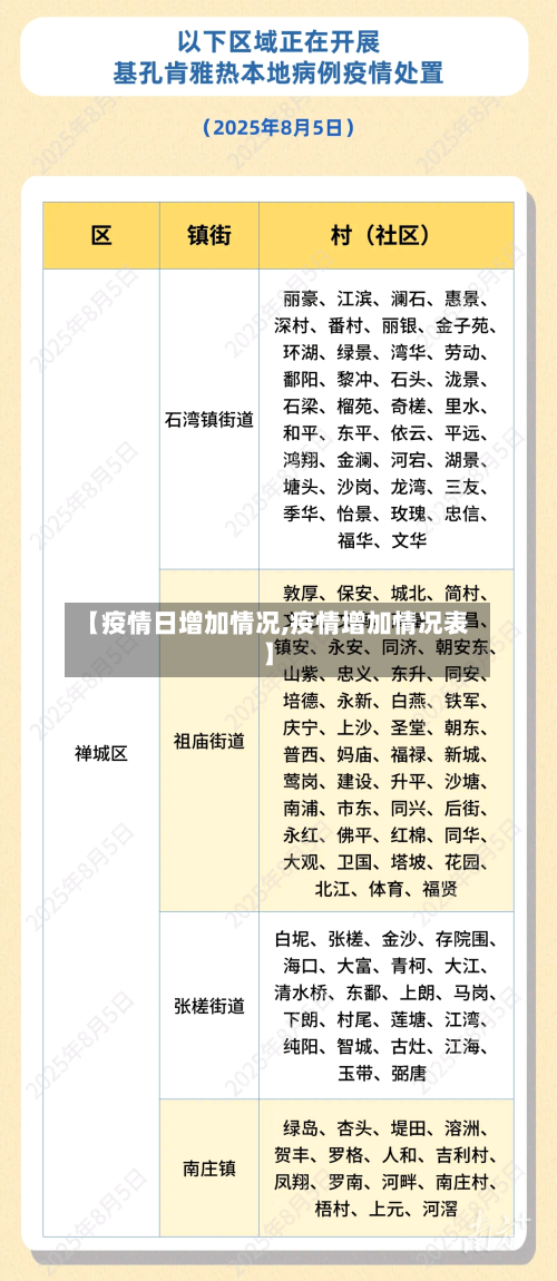 【疫情日增加情况,疫情增加情况表】-第1张图片